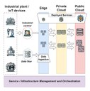 Big Data e Compute Continuum