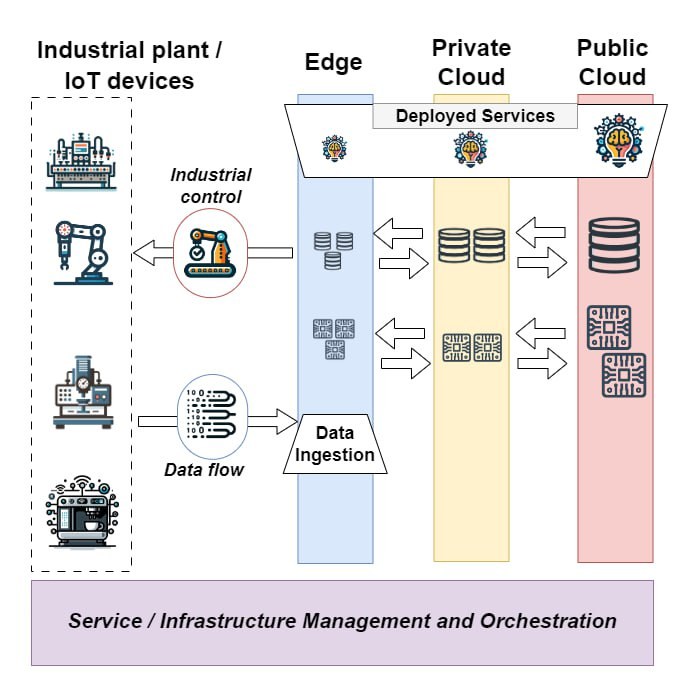 Big Data e Compute Continuum